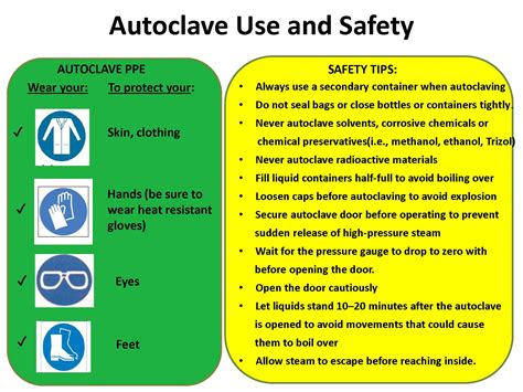 limitation for autoclave|autoclave safety precautions.